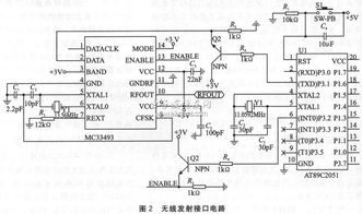TPMS中無(wú)線接口電路的設(shè)計(jì) 通信與集成電路應(yīng)用